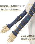 【ウォーキング応援セット】綿混着圧ハイソックス & UVカット綿混二の腕スッキリシェイパーセット