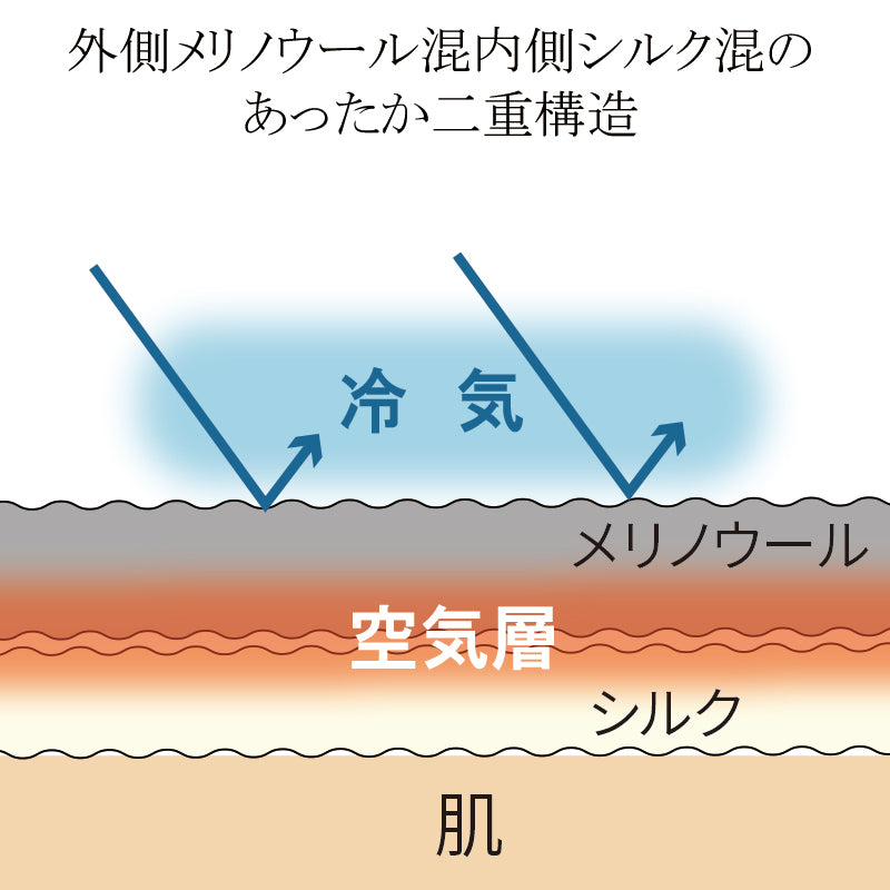外側メリノウール混と内側シルク混の足首ウォーマー