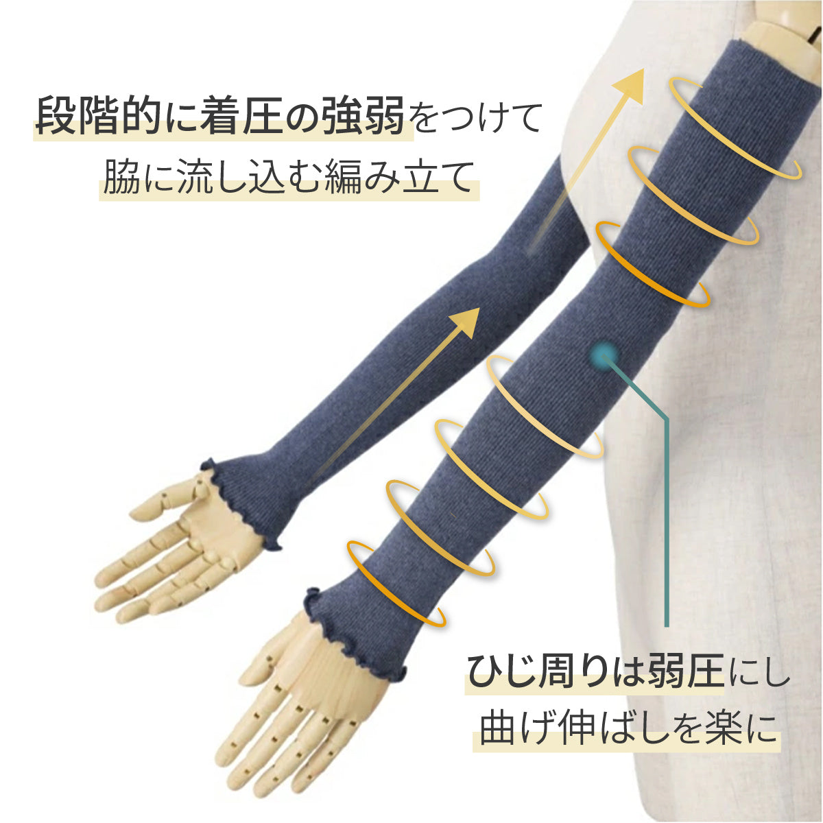 【ウォーキング応援セット】綿混着圧ハイソックス ＆ UVカット綿混二の腕スッキリシェイパーセット